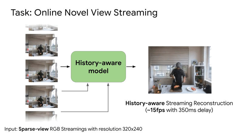 Learning-Efficient-Fuse-and-Refine-for