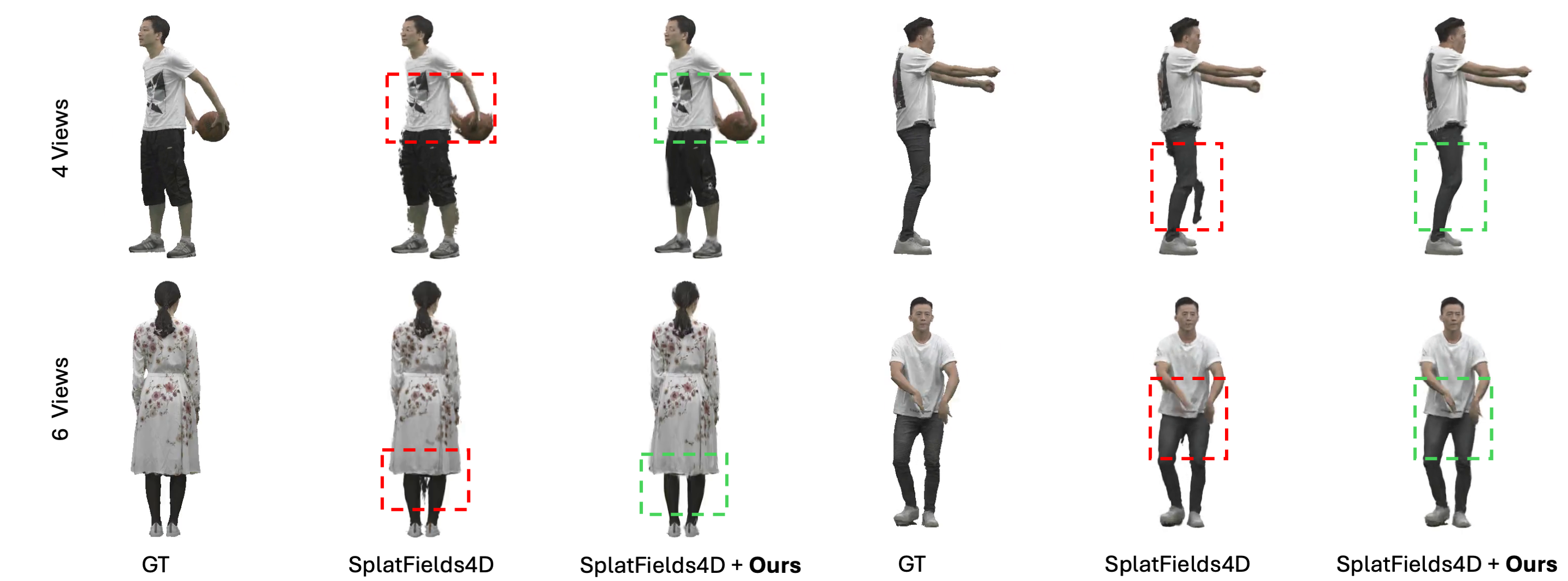 Additional dynamic results