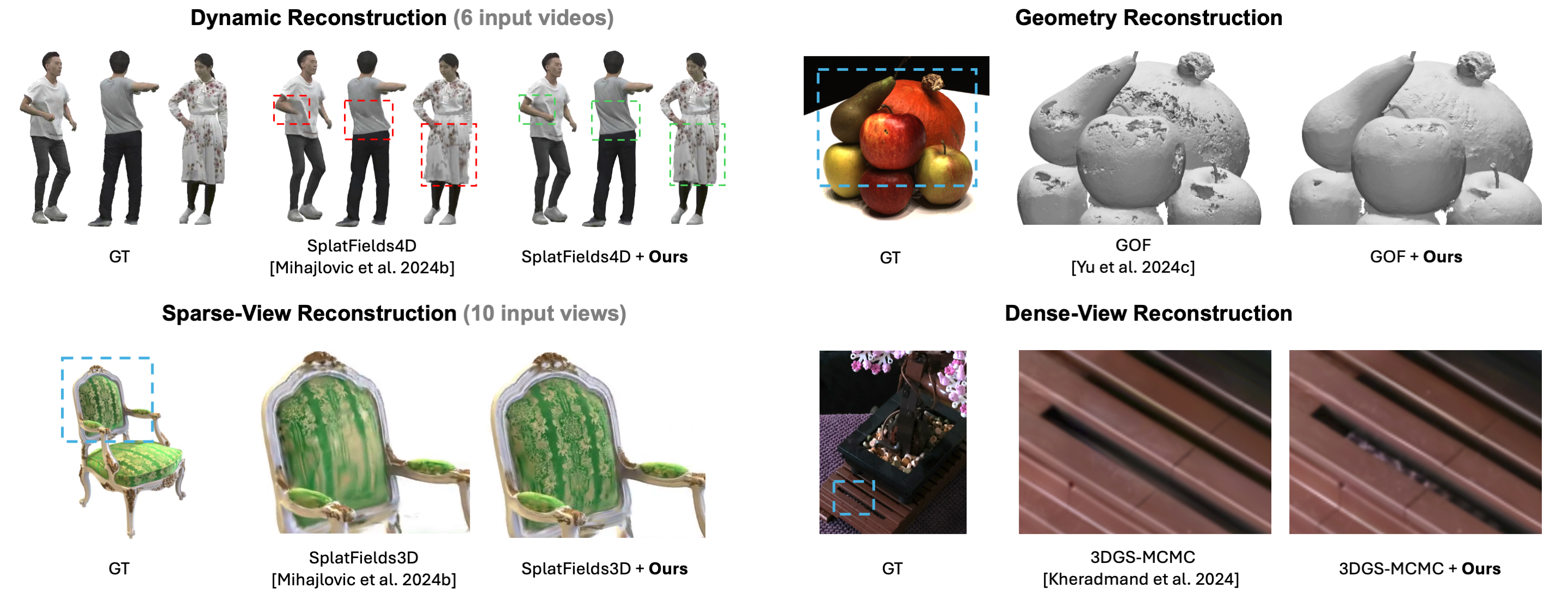 Teaser overview of Neural Texture Splatting